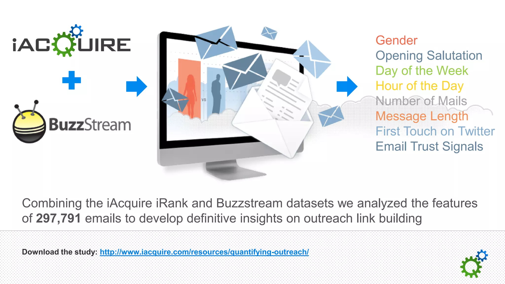 Gender
                                                                              Opening Salutation
                                                                              Day of the Week
                                                                              Hour of the Day
                                                                              Number of Mails
                                                                              Message Length
                                                                              First Touch on Twitter
                                                                              Email Trust Signals



Combining the iAcquire iRank and Buzzstream datasets we analyzed the features
of 297,791 emails to develop definitive insights on outreach link building

Download the study: http://www.iacquire.com/resources/quantifying-outreach/
 