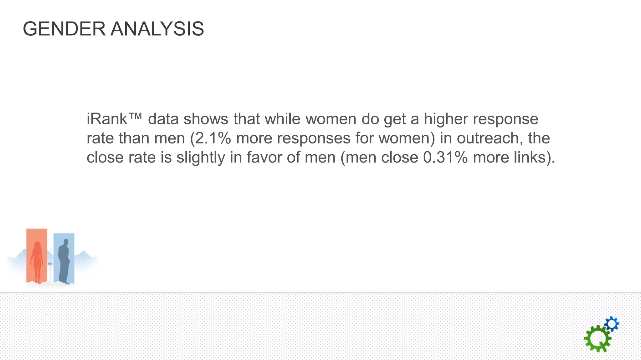 GENDER ANALYSIS



     iRank™ data shows that while women do get a higher response
     rate than men (2.1% more responses for women) in outreach, the
     close rate is slightly in favor of men (men close 0.31% more links).
 