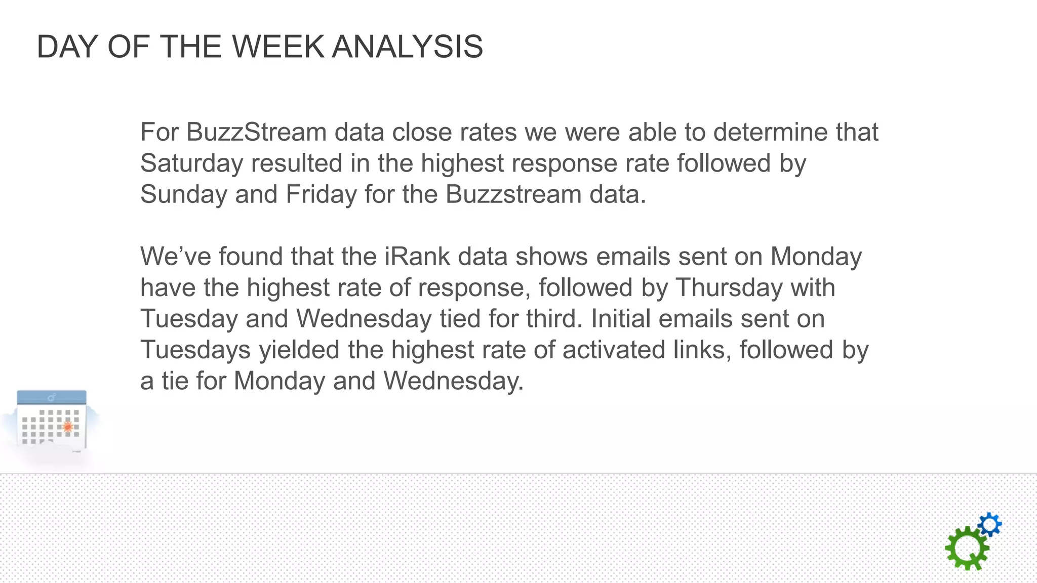 DAY OF THE WEEK ANALYSIS

     For BuzzStream data close rates we were able to determine that
     Saturday resulted in the highest response rate followed by
     Sunday and Friday for the Buzzstream data.

     We’ve found that the iRank data shows emails sent on Monday
     have the highest rate of response, followed by Thursday with
     Tuesday and Wednesday tied for third. Initial emails sent on
     Tuesdays yielded the highest rate of activated links, followed by
     a tie for Monday and Wednesday.
 