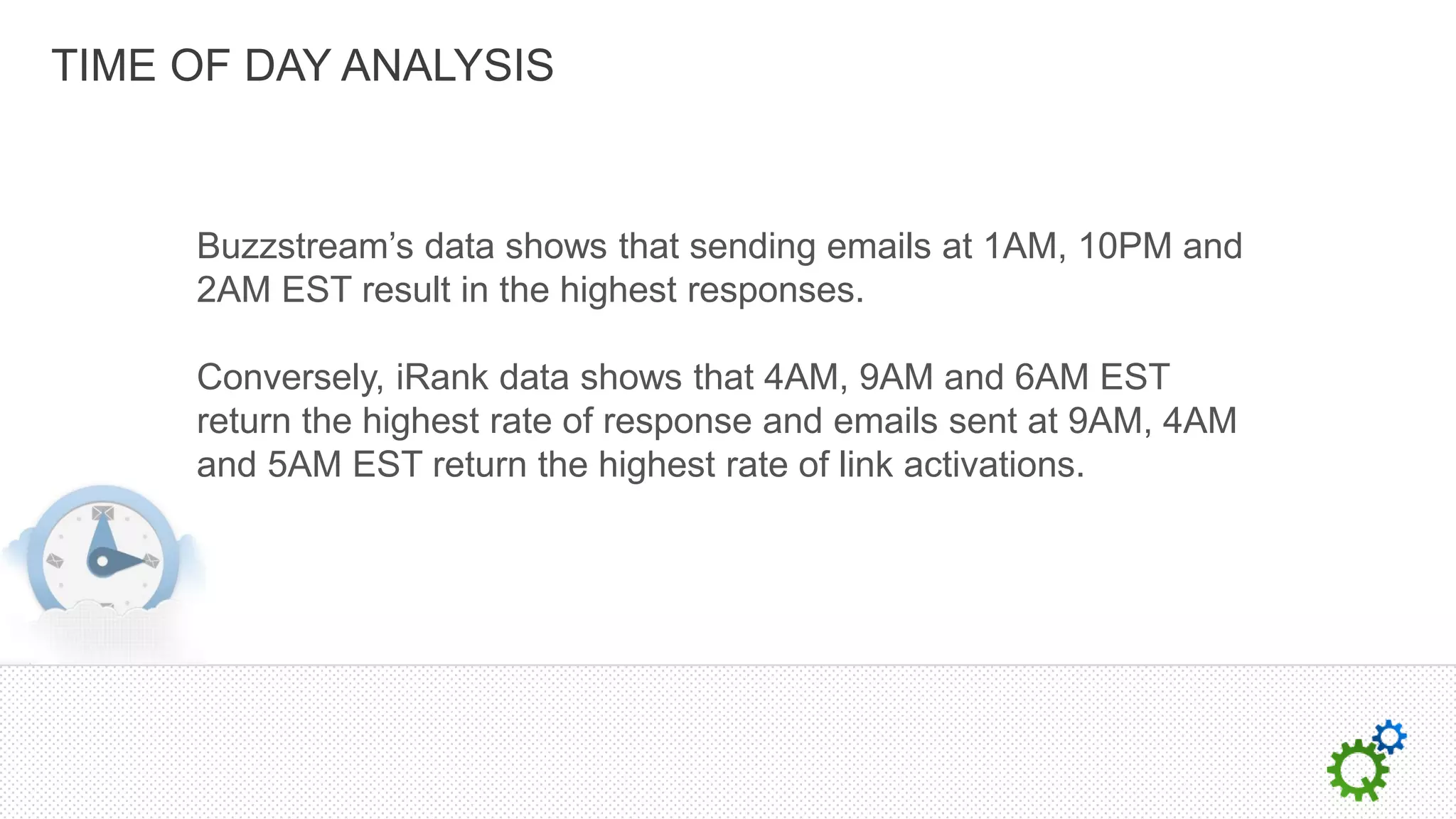 TIME OF DAY ANALYSIS


     Buzzstream’s data shows that sending emails at 1AM, 10PM and
     2AM EST result in the highest responses.

     Conversely, iRank data shows that 4AM, 9AM and 6AM EST
     return the highest rate of response and emails sent at 9AM, 4AM
     and 5AM EST return the highest rate of link activations.
 