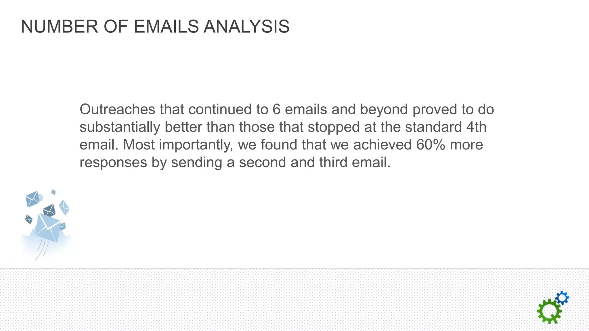 NUMBER OF EMAILS ANALYSIS



     Outreaches that continued to 6 emails and beyond proved to do
     substantially better than those that stopped at the standard 4th
     email. Most importantly, we found that we achieved 60% more
     responses by sending a second and third email.
 