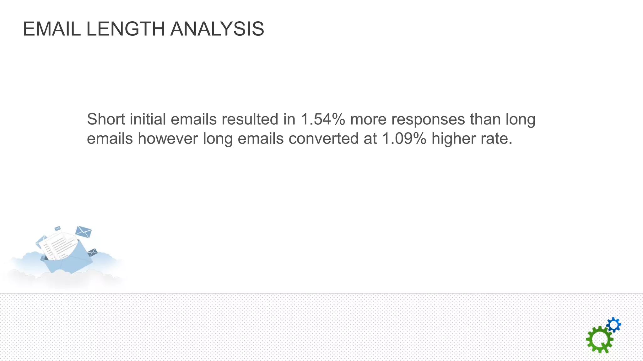 EMAIL LENGTH ANALYSIS



     Short initial emails resulted in 1.54% more responses than long
     emails however long emails converted at 1.09% higher rate.
 