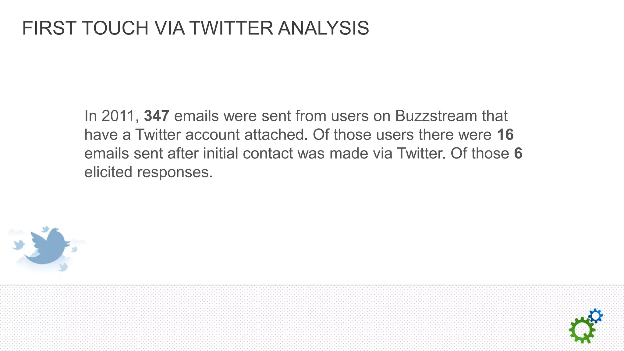FIRST TOUCH VIA TWITTER ANALYSIS



     In 2011, 347 emails were sent from users on Buzzstream that
     have a Twitter account attached. Of those users there were 16
     emails sent after initial contact was made via Twitter. Of those 6
     elicited responses.
 