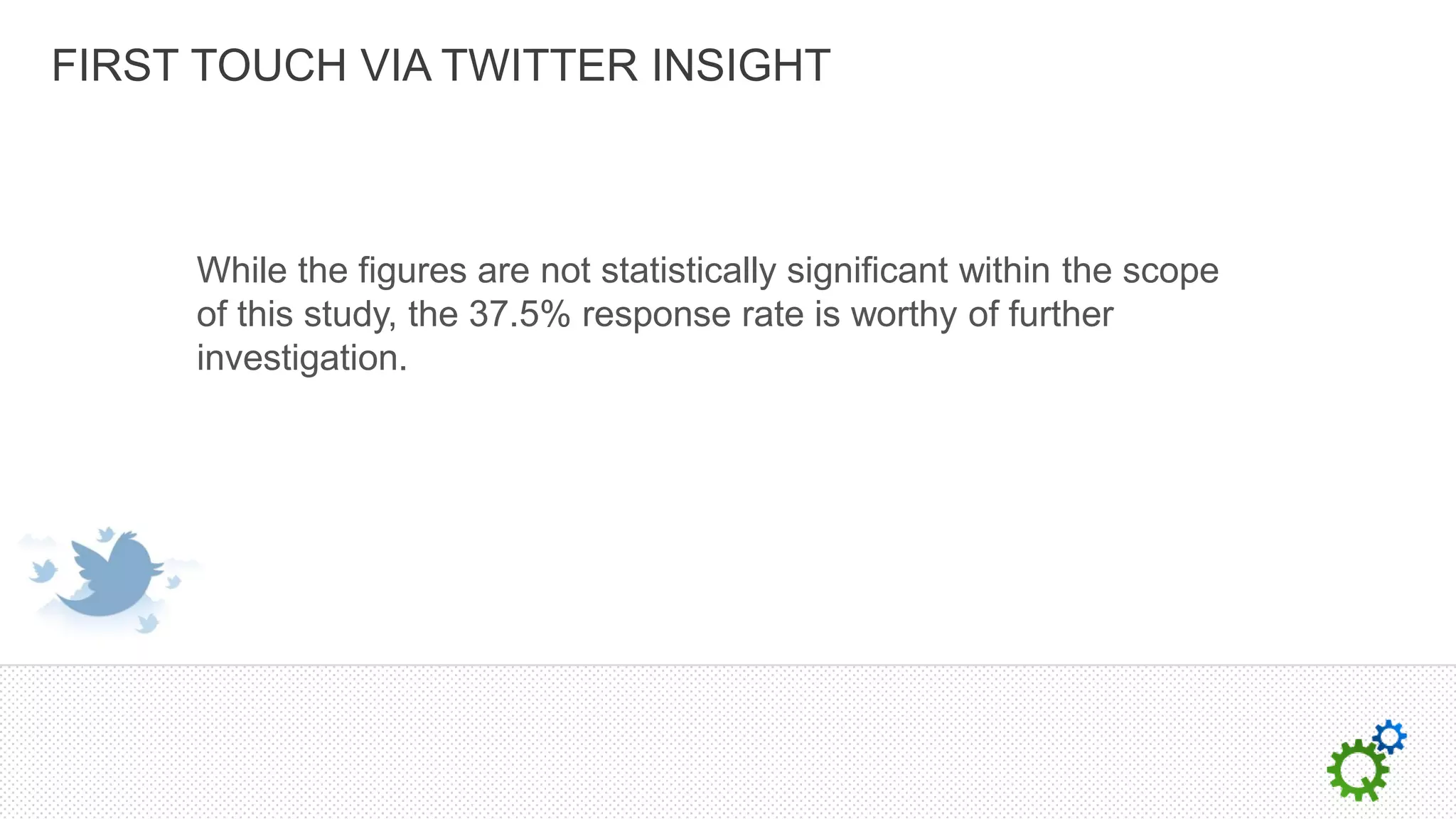 FIRST TOUCH VIA TWITTER INSIGHT



     While the figures are not statistically significant within the scope
     of this study, the 37.5% response rate is worthy of further
     investigation.
 