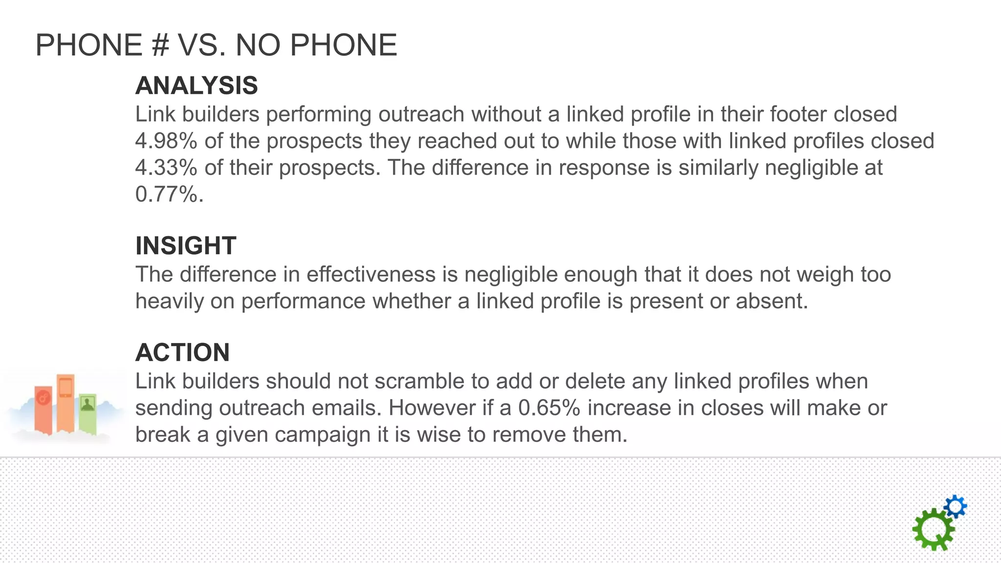 PHONE # VS. NO PHONE
     ANALYSIS
     Link builders performing outreach without a linked profile in their footer closed
     4.98% of the prospects they reached out to while those with linked profiles closed
     4.33% of their prospects. The difference in response is similarly negligible at
     0.77%.

     INSIGHT
     The difference in effectiveness is negligible enough that it does not weigh too
     heavily on performance whether a linked profile is present or absent.

     ACTION
     Link builders should not scramble to add or delete any linked profiles when
     sending outreach emails. However if a 0.65% increase in closes will make or
     break a given campaign it is wise to remove them.
 