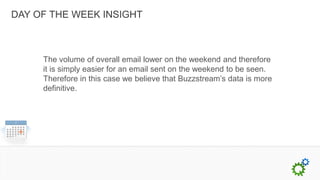 DAY OF THE WEEK INSIGHT



     The volume of overall email lower on the weekend and therefore
     it is simply easier for an email sent on the weekend to be seen.
     Therefore in this case we believe that Buzzstream’s data is more
     definitive.
 
