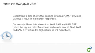 TIME OF DAY ANALYSIS


     Buzzstream’s data shows that sending emails at 1AM, 10PM and
     2AM EST result in the highest responses.

     Conversely, iRank data shows that 4AM, 9AM and 6AM EST
     return the highest rate of response and emails sent at 9AM, 4AM
     and 5AM EST return the highest rate of link activations.
 