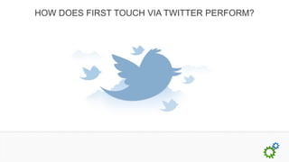 HOW DOES FIRST TOUCH VIA TWITTER PERFORM?
 