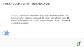 FIRST TOUCH VIA TWITTER ANALYSIS



     In 2011, 347 emails were sent from users on Buzzstream that
     have a Twitter account attached. Of those users there were 16
     emails sent after initial contact was made via Twitter. Of those 6
     elicited responses.
 