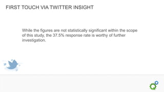 FIRST TOUCH VIA TWITTER INSIGHT



     While the figures are not statistically significant within the scope
     of this study, the 37.5% response rate is worthy of further
     investigation.
 
