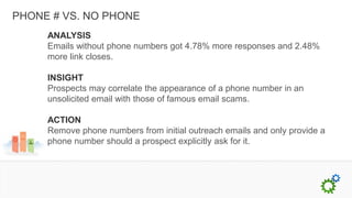 PHONE # VS. NO PHONE
     ANALYSIS
     Emails without phone numbers got 4.78% more responses and 2.48%
     more link closes.

     INSIGHT
     Prospects may correlate the appearance of a phone number in an
     unsolicited email with those of famous email scams.

     ACTION
     Remove phone numbers from initial outreach emails and only provide a
     phone number should a prospect explicitly ask for it.
 