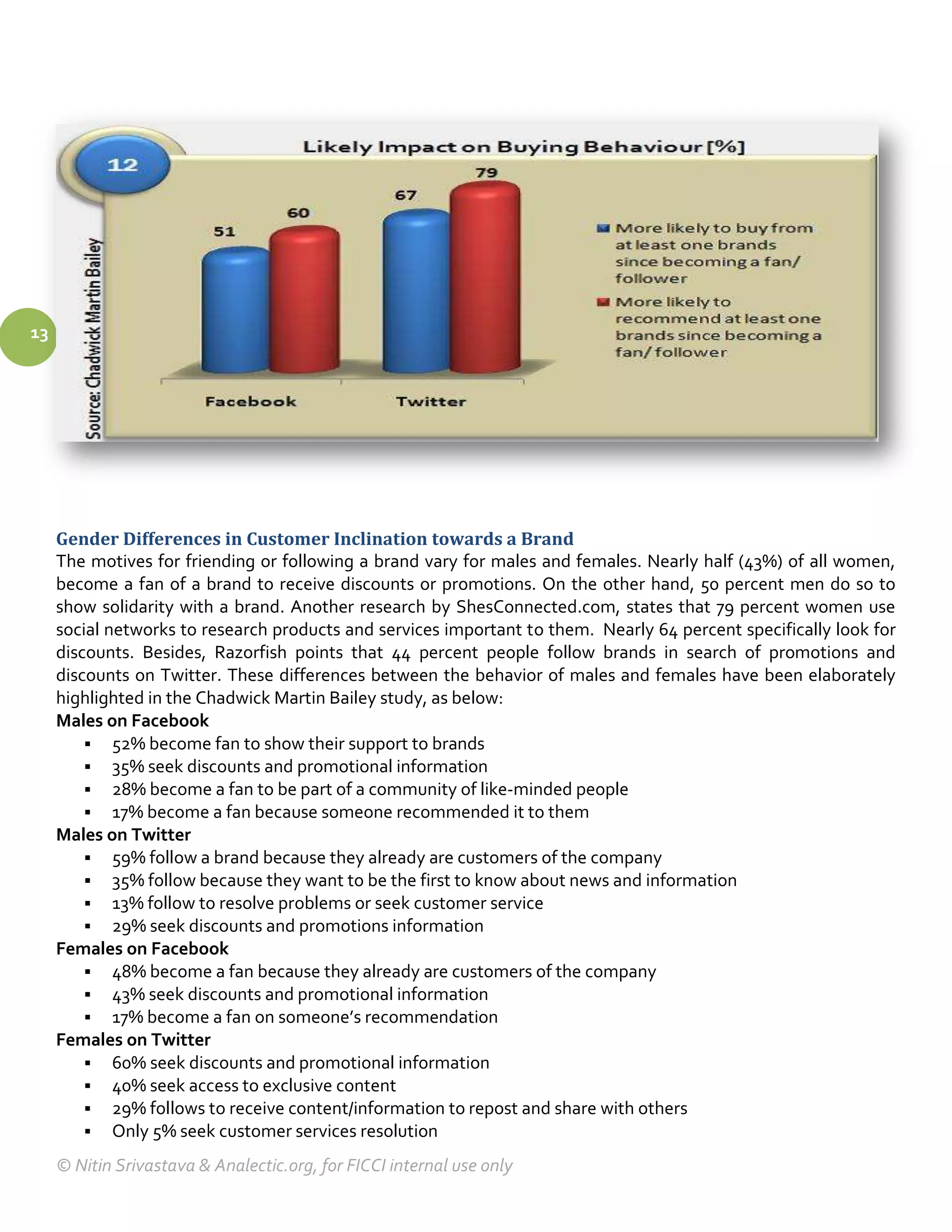 13




     Gender Differences in Customer Inclination towards a Brand
     The motives for friending or following a brand vary for males and females. Nearly half (43%) of all women,
     become a fan of a brand to receive discounts or promotions. On the other hand, 50 percent men do so to
     show solidarity with a brand. Another research by ShesConnected.com, states that 79 percent women use
     social networks to research products and services important to them. Nearly 64 percent specifically look for
     discounts. Besides, Razorfish points that 44 percent people follow brands in search of promotions and
     discounts on Twitter. These differences between the behavior of males and females have been elaborately
     highlighted in the Chadwick Martin Bailey study, as below:
     Males on Facebook
          52% become fan to show their support to brands
          35% seek discounts and promotional information
          28% become a fan to be part of a community of like‐minded people
          17% become a fan because someone recommended it to them
     Males on Twitter
          59% follow a brand because they already are customers of the company
          35% follow because they want to be the first to know about news and information
          13% follow to resolve problems or seek customer service
          29% seek discounts and promotions information
     Females on Facebook
          48% become a fan because they already are customers of the company
          43% seek discounts and promotional information
          17% become a fan on someone’s recommendation
     Females on Twitter
          60% seek discounts and promotional information
          40% seek access to exclusive content
          29% follows to receive content/information to repost and share with others
          Only 5% seek customer services resolution

     © Nitin Srivastava & Analectic.org, for FICCI internal use only
 