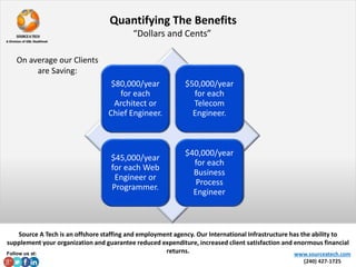 Quantifying The Benefits 
“Dollars and Cents” 
$80,000/year 
for each 
Architect or 
Chief Engineer. 
$50,000/year 
for each 
Telecom 
Engineer. 
$45,000/year 
for each Web 
Engineer or 
Programmer. 
$40,000/year 
for each 
Business 
Process 
Engineer 
Follow us at: www.sourceatech.com 
(240) 427-1725 
On average our Clients 
are Saving: 
Source A Tech is an offshore staffing and employment agency. Our International Infrastructure has the ability to 
supplement your organization and guarantee reduced expenditure, increased client satisfaction and enormous financial 
returns. 
