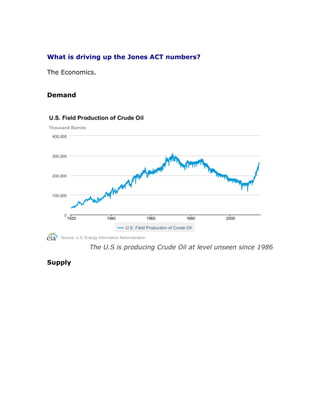 What is driving up the Jones ACT numbers?
The Economics.
Demand
The U.S is producing Crude Oil at level unseen since 1986
Supply
 