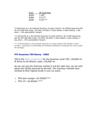 Cost JA Suezmax
$/bbl 1.28*
$/bbl 2.11**
$/bbl 4.22***
*2 RV/month on a JA newbuilt Suezmax 10 years charter= $1.28/bbl (assuming API
40, 991,000 bbls cargo, 15/13kts, 6d laden, 6 days ballast, 2 days loading, 1 day
disch., +5% sea/weather margin)
**1 RV/month on a JA newbuilt Suezmax 10 years charter= $2.11/bbl (assuming
API 40, 991,000 bbls cargo, 15/13kts, 6d laden, 6 days ballast, 2 days loading, 1
day disch., +5% sea/weather margin)
***.5 RV/monthon a JA newbuilt Suezmax 10 years charter=$4.22/bbl (1 RV/2
months , (because of unfavorable oil markets conditions or because the unit is used
for storage).
FFV Suezmax TD5 Bonny - USEC
TD5 is the Baltic assessment for the Suezmax route TD5, 130,000 mt
W Africa to US Atlantic coast, 130,000 mt.
As you can see the Suezmax market is red-hot right now, we are well-
above the 2$/bbl assumed by Burnett. The Suezmax markets have
climbed to their highest levels in over six years.
 TD5 spot voyage= $4.29/bbl****
 TD5 15’= $2.89/bbl ****
 