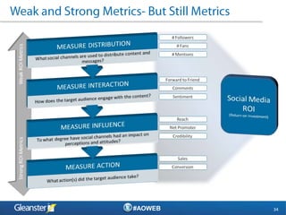 Quantify the Value of Social Media Engagement in B2B Marketing