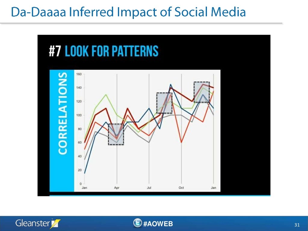 Quantify the Value of Social Media Engagement in B2B Marketing