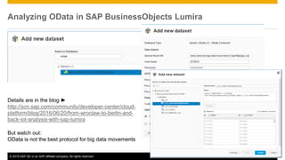 Quantify your drive: IoT on a personal scale with SAP technologies