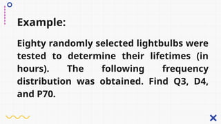 Quantiles-Quartiles in statistics IAN B. CALIM.pptx