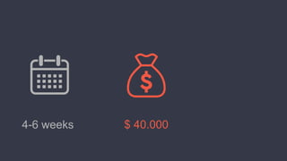 4-6 weeks $ 40.000
 