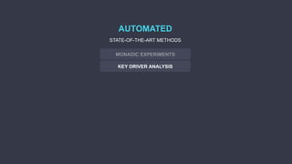KEY DRIVER ANALYSIS
MONADIC EXPERIMENTS
AUTOMATED
STATE-OF-THE-ART METHODS
 