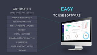 EASY
TO USE SOFTWARE
MAXDIFF
CONJOINT HB
PENALTY-REWARD ANALYSIS
SYSTEM 1 METHODS
KEY DRIVER ANALYSIS
BRAND ASSOCIATION MAPPING
MONADIC EXPERIMENTS
PRICE SENSITIVITY METER
TRACKING
AUTOMATED
STATE-OF-THE-ART METHODS
 