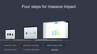Four steps for massive impact
ON-CLICK
DEEP ANALYTICS
OR START BLANK
CHOOSE TOOL
> 100 MIO CONSUMERS
INSTANT ACCESS
 