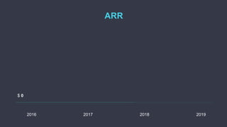 2016 2017 2018 2019
$ 0
ARR
 