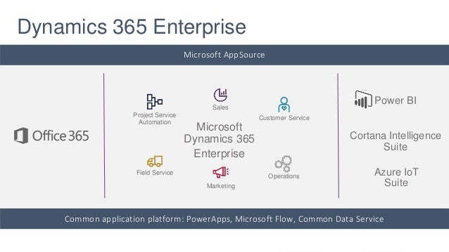 dynamics 365 sales enterprise edition cost