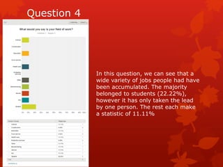 Question 4 
In this question, we can see that a 
wide variety of jobs people had have 
been accumulated. The majority 
belonged to students (22.22%), 
however it has only taken the lead 
by one person. The rest each make 
a statistic of 11.11% 
 
