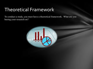 To conduct a study, you must have a theoretical framework. What are you
basing your research on?
Theoretical Framework
 