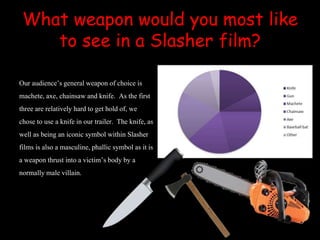 What weapon would you most like
to see in a Slasher film?
Our audience’sgeneral weapon of choice is
machete,axe, chainsaw and knife. As the first
three are relatively hardto get hold of, we
chose to use a knife in our trailer. The knife, as
well as being an iconic symbol within Slasher
films is also a masculine, phallic symbol as it is
a weapon thrust into a victim’sbody by a
normallymale villain.
 