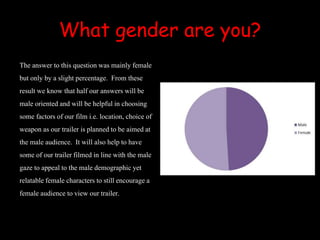 What gender are you?
The answer to this questionwas mainly female
but only by a slight percentage. From these
result we know that half our answers will be
male orientedand will be helpful in choosing
some factors of our film i.e. location, choice of
weapon as our trailer isplanned to be aimed at
the male audience. It will also help to have
some of our trailer filmed in line with the male
gaze to appeal to the male demographic yet
relatablefemale characters to still encouragea
female audience to view our trailer.
 