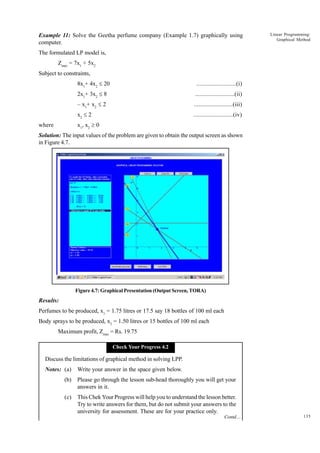 Example 11: Solve the Geetha perfume company (Example 1.7) graphically using
computer.

Linear Programming:
Graphical Method

The formulated LP model is,
Zmax = 7x1 + 5x2
Subject to constraints,
8x1+ 4x2 £ 20

.........................(i)

2x1+ 3x2 £ 8

.........................(ii)

– x1+ x2 £ 2

.........................(iii)

x2 £ 2

.........................(iv)

x1, x2 ³ 0

where

Solution: The input values of the problem are given to obtain the output screen as shown
in Figure 4.7.

Figure 4.7: Graphical Presentation (Output Screen, TORA)

Results:
Perfumes to be produced, x1 = 1.75 litres or 17.5 say 18 bottles of 100 ml each
Body sprays to be produced, x2 = 1.50 litres or 15 bottles of 100 ml each
Maximum profit, Zmax = Rs. 19.75
Check Your Progress 4.2

Discuss the limitations of graphical method in solving LPP.
Notes: (a)

Write your answer in the space given below.

(b)

Please go through the lesson sub-head thoroughly you will get your
answers in it.

(c)

This Chek Your Progress will help you to understand the lesson better.
Try to write answers for them, but do not submit your answers to the
university for assessment. These are for your practice only.
Contd....

135

 