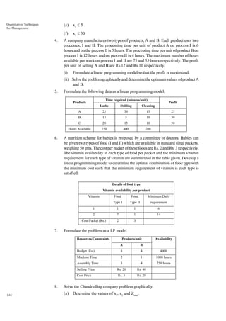 (e)

4.

x2 £ 5

(f)

Quantitative Techniques
for Management

x1 £ 30

A company manufactures two types of products, A and B. Each product uses two
processes, I and II. The processing time per unit of product A on process I is 6
hours and on the process II is 5 hours. The processing time per unit of product B on
process I is 12 hours and on process II is 4 hours. The maximum number of hours
available per week on process I and II are 75 and 55 hours respectively. The profit
per unit of selling A and B are Rs.12 and Rs.10 respectively.
(i)

Formulate a linear programming model so that the profit is maximized.

(ii) Solve the problem graphically and determine the optimum values of product A
and B.
5.

Formulate the following data as a linear programming model.
Time required (minutes/unit)

Products

Profit

Lathe

Cleaning

A

25

30

15

25

B

15

5

10

30

C

20

15

10

50

Hours Available

6.

Drilling

250

400

200

A nutrition scheme for babies is proposed by a committee of doctors. Babies can
be given two types of food (I and II) which are available in standard sized packets,
weighing 50 gms. The cost per packet of these foods are Rs. 2 and Rs. 3 respectively.
The vitamin availability in each type of food per packet and the minimum vitamin
requirement for each type of vitamin are summarized in the table given. Develop a
linear programming model to determine the optimal combination of food type with
the minimum cost such that the minimum requirement of vitamin is each type is
satisfied.
Details of food type
Vitamin availability per product
Vitamin

Food

Minimum Daily

Type I

Type II

requirement

1

1

1

6

2

7

1

14

Cost/Packet (Rs.)

7.

Food

2

3

Formulate the problem as a LP model
Resources/Constraints

Products/unit

Availability

A
Budget (Rs.)

4

4000

2

1

1000 hours

Assembly Time

3

4

750 hours

Selling Price

Rs. 20

Rs. 40

Cost Price

140

8

Machine Time

8.

B

Rs. 5

Rs. 20

Solve the Chandru Bag company problem graphically.
(a)

Determine the values of x1, x2 and Zmax.

 