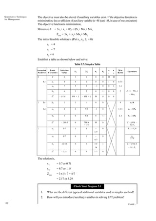 Quantitative Techniques
for Management

The objective must also be altered if auxiliary variables exist. If the objective function is
minimization, the co-efficient of auxiliary variable is +M (and -M, in case of maximization)
The objective function is minimization,
Minimize Z

= 3x1+ x2 + 0S1+ 0S2+ Ma1+ Ma2
Zmin = 3x1 + x2+ Ma1+ Ma2

The initial feasible solution is (Put x1, x2, S1 = 0)
a1 = 4
a2 = 7
s2 = 6
Establish a table as shown below and solve:
Table 5.7: Simplex Table
Iteration
B asic
N um ber V ariables

S olution
V alue

X1

X2

S1

S2

a

a

1

2

Z

0

3

1

0

0

M

M

a1

4

4

1

0

0

1

0

0.75

a2

7

5

3

–1

0

0

1

1.6

S2

6

3

2

0

1

0

0

2

Z1

– 11M

9M + 3

– 4M + 1

M

0

0

0

Pe

X1

1

1

¼

0

0

4

a 1 /4

Kr

a2

2

0

7/4

–1

0

1.14

a 2 – 5P e

S2

3

0

5/4

0

1

2.4

S 2 – 3P e

Z1

– 2M -3

0

7M /4
+1/4

M

0

Z 1 + (9M –
3) P e

x1

5/7

1

0

–

0

X 1 – P e /4

0

a2
7/4

1

Z 1 + (7M /4

0
Kr

1

2

M in
R atio

E quation

Z + (– M a 1 )
– M a2

1/7
x2

8/7

0

1

–
4/7

S2

22/14

0

0

10/
14

Z1

– 23/7

0

0

1/7

– ¼ ) Pe
0

The solution is,
x1

= 5/7 or 0.71

x2

= 8/7 or 1.14

Zmin

= 3 x 5 / 7 + 8/7
= 23/7 or 3.29
Check Your Progress 5.1

1.
2.
152

What are the different types of additional variables used in simplex method?
How will you introduce/auxiliary variables in solving LPT problem?
Contd....

 