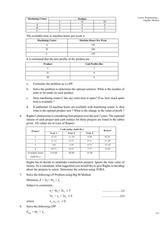 Machining Center

Product
II
4
6
2

I
2
3
3

A
B
C

III
6
2
1

Linear Programming :
Simplex Method

The available time in machine hours per week is
Machining Center

Machine Hours Per Week

A

150

B

100

C

120

It is estimated that the unit profits of the product are
Product

Unit Profits (Rs)

I

3

II

4

III

6

a.
b.

Solve the problem to determine the optimal solution. What is the number of
units to be made on each product.

c.

Does machining center C has any extra time to spare? If so, how much spare
time is available ?

d.
6.

Formulate the problem as a LPP.

If additional 10 machine hours are available with machining center A, then
what is the optimal product mix ? What is the change in the value of profit ?

Raghu Constructions is considering four projects over the next 3 years. The expected
returns of each project and cash outlays for these projects are listed in the tables
given. All values are in Lacs of Rupees.
Cash outlay (lakh Rs.)

Project

Return

Year 1

Year 2

Year 3

1

12.32

11.10

9.50

42.25

2

11.15

9.75

8.11

31.20

3

7.65

5.50

4.75

15.10

4

10.71

10.31

7.77

12.05

Available funds

110.00

40.00

35.00

(lakh Rs.)

Raghu has to decide to undertake construction projects. Ignore the time value of
money. As a consultant, what suggestion you would like to give Raghu in deciding
about the projects to select. Determine the solution using TORA.
7.

Solve the following LP Problem using Big M Method.
Minimize, Z = 2x1+ 9x2 + x3
Subject to constraints,
x1+ 4x2+ 2x3 ³ 5
3x1 + x2 + 2x3 ³ 4
where

8.

.......................(i)
.......................(ii)

x1, x2, x3 ³ 0

Solve the following LPP
Zmin = 4x1 + x2

163

 