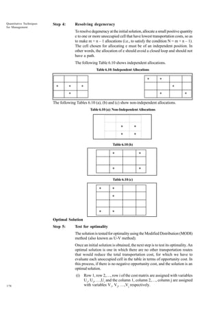 Quantitative Techniques
for Management

Step 4:

Resolving degeneracy
To resolve degeneracy at the initial solution, allocate a small positive quantity
e to one or more unoccupied cell that have lowest transportation costs, so as
to make m + n – 1 allocations (i.e., to satisfy the condition N = m + n – 1).
The cell chosen for allocating e must be of an independent position. In
other words, the allocation of e should avoid a closed loop and should not
have a path.
The following Table 6.10 shows independent allocations.
Table 6.10: Independent Allocations

*
*

*

*

*

*

*

*

*

The following Tables 6.10 (a), (b) and (c) show non-independent allocations.
Table 6.10 (a): Non-Independent Allocations

*

*

*

*

Table 6.10 (b)

*

*

*

*

Table 6.10 (c)

*

*
*

*

*

Optimal Solution
Step 5:

Test for optimality
The solution is tested for optimality using the Modified Distribution (MODI)
method (also known as U-V method).
Once an initial solution is obtained, the next step is to test its optimality. An
optimal solution is one in which there are no other transportation routes
that would reduce the total transportation cost, for which we have to
evaluate each unoccupied cell in the table in terms of opportunity cost. In
this process, if there is no negative opportunity cost, and the solution is an
optimal solution.
(i)

178

Row 1, row 2,…, row i of the cost matrix are assigned with variables
U1, U2, …,Ui and the column 1, column 2,…, column j are assigned
with variables V1, V2, …,Vj respectively.

 