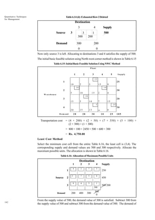 Quantitative Techniques
for Management

Table 6.14 (d): Exhausted Row 2 Deleted

Destination
3
Source

3

4

3
300

Demand

Supply
500

1
200

300

200

0

0

Now only source 3 is left. Allocating to destinations 3 and 4 satisfies the supply of 500.
The initial basic feasible solution using North-west corner method is shown in Table 6.15
Table 6.15: Initial Basic Feasible Solution Using NWC Method
P la n t

2

1

3

4

5

S u p p ly

25

1

25
10

2

3

15

9

20

10

2

30
5

W a reh o u se

10

15

2

4

7

15

20

3

20
15

5

14
5

4
20
20

D em and

Transportation cost

15

30

∞

13

20

25

30

8
10

25

105

= (4 × 200) + (2 × 50) + (7 × 350) + (5 × 100) +
(2 × 300) + (1 × 300)
= 800 + 100 + 2450 + 500 + 600 + 300
= Rs. 4,750.00

Least Cost Method
Select the minimum cost cell from the entire Table 6.16, the least cell is (3,4). The
corresponding supply and demand values are 500 and 300 respectively. Allocate the
maximum possible units. The allocation is shown in Table 6.16.
Table 6.16: Allocation of Maximum Possible Units

Destination
1
1
Source

2
3

Demand

182

2

3

4

4

2

7

3

7

5

8

350

100

0
3

9

4

200

400

3

1

200

33

300

300

Supply
250
450
500 200

300
0

From the supply value of 500, the demand value of 300 is satisfied. Subtract 300 from
the supply value of 500 and subtract 300 from the demand value of 300. The demand of

 