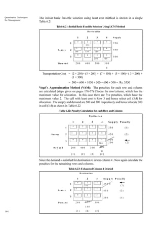 Quantitative Techniques
for Management

The initial basic feasible solution using least cost method is shown in a single
Table 6.21
Table 6.21: Initial Basic Feasible Solution Using LCM Method
D e s t in a t io n

1

Source

3

4

4

2

7

3

0

1

2
250

8

3

7

5

200

2

1500

3

1

200

250

1000

4

S u p p ly

300

9

3

33

200

D em and

400

300

450
500

300
0

Transportation Cost = (2 × 250)+ (3 × 200) + (7 × 150) + (5 × 100)+ ( 3 × 200) +
(1 × 300)
= 500 + 600 + 1050 + 500 + 600 + 300 = Rs. 3550
Vogel’s Approximation Method (VAM): The penalties for each row and column
are calculated (steps given on pages 176-77) Choose the row/column, which has the
maximum value for allocation. In this case there are five penalties, which have the
maximum value 2. The cell with least cost is Row 3 and hence select cell (3,4) for
allocation. The supply and demand are 500 and 300 respectively and hence allocate 300
in cell (3,4) as shown in Table 6.22
Table 6.22: Penalty Calculation for each Row and Column
D e s t in a t io n

1

Source

3

4

4

2

7

3

7

5

8

350

1

2

S u p p ly P e n a lt y

100

250

3

2

9

3

3

300

200

400

300

(2 )

(2 )

(2 )

300

(1 )

D em and

(2 )

500
200

1

200

4

33

(1 )

450

0

0
(2 )

Since the demand is satisfied for destination 4, delete column 4 . Now again calculate the
penalties for the remaining rows and columns.
Table 6.23: Exhausted Column 4 Deleted
D e s tin a tio n

1

Source

2
3

D em and

3

2

7

0

1

2

4

250
7

9

100

4

200

400

300

150
184

(1 )

(2 )

3

33

200

250 0

5

350

3

S u p p ly P e n a lty

(2 )

(2 )

450

(2 )

200

(1 )

 