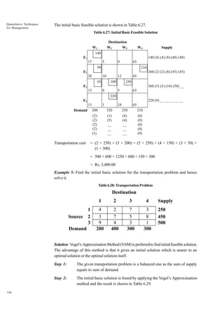 Quantitative Techniques
for Management

The initial basic feasible solution is shown in Table 6.27.
Table 6.27: Initial Basic Feasible Solution
Destination
W2
W3

W1

W4

Supply

140
140 (4) (4) (8) (48) (48)

F1
17

5

9

65

50

210
260 (2) (2) (8) (45) (45)

F2
20

10
100

10

65

12
250

360 (5) (5) (10) (50) __

F3
15

0

5

65

10

65

220
220 (9) __ __ __ __ __

F4
13
200
(2)
(2)
(2)
(2)
(3)

Demand

Transportation cost

1
320
(1)
(5)
__
__
__

250
(4)
(4)
__
__
__

210
(0)
(0)
(0)
(0)
(0)

= (2 × 250) + (3 × 200) + (5 × 250) + (4 × 150) + (3 × 50) +
(1 × 300)
= 500 + 600 + 1250 + 600 + 150 + 300
= Rs. 3,400.00

Example 5: Find the initial basic solution for the transportation problem and hence
solve it.
Table 6.28: Transportation Problem

Destination
1
1
Source 2
3
Demand

2

3

4

4
3
9
200

2
7
4
400

7
5
3
300

3
8
1
300

Supply
250
450
500

Solution: Vogel’s Approximation Method (VAM) is preferred to find initial feasible solution.
The advantage of this method is that it gives an initial solution which is nearer to an
optimal solution or the optimal solution itself.
Step 1:
Step 2:

186

The given transportation problem is a balanced one as the sum of supply
equals to sum of demand.
The initial basic solution is found by applying the Vogel’s Approximation
method and the result is shown in Table 6.29.

 