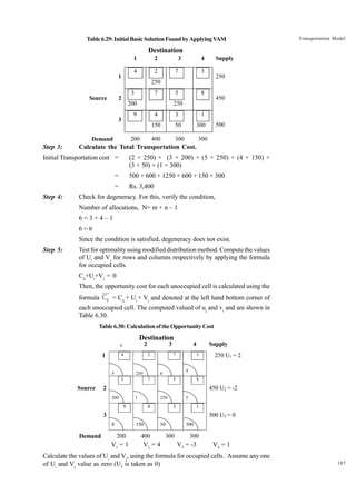 Table 6.29: Initial Basic Solution Found by Applying VAM

Transportation Model

Destination
1

2

3

4

2

0

4

250

7

3

5

Supply

8

250

1
3

7

200

Source

350

2500

9

150

500

200

Demand

4

33

3

Step 3:

450

2

400

300

3

1
500

300
300

Calculate the Total Transportation Cost.

Initial Transportation cost =

(2 × 250) + (3 × 200) + (5 × 250) + (4 × 150) +
(3 × 50) + (1 × 300)

=
=
Step 4:

500 + 600 + 1250 + 600 + 150 + 300
Rs. 3,400

Check for degeneracy. For this, verify the condition,
Number of allocations, N= m + n – 1
6=3+4–1
6=6
Since the condition is satisfied, degeneracy does not exist.

Step 5:

Test for optimality using modified distribution method. Compute the values
of Ui and Vj for rows and columns respectively by applying the formula
for occupied cells.
Cij+Ui+Vj = 0
Then, the opportunity cost for each unoccupied cell is calculated using the
formula Cij = Cij + Ui + Vj and denoted at the left hand bottom corner of
each unoccupied cell. The computed valued of uj and vi and are shown in
Table 6.30.
Table 6.30: Calculation of the Opportunity Cost

Destination
2

1

4

1
5

250

4

Supply

7

2

3

5

7

8

450 U2 = -2

2
1

200

250

4

9

5

3

1

500 U3 = 0

3
8

Demand

250 U1 = 2

4

6

3

Source

3

150

200

V1 = 1

50

400

V2 = 4

300

300

300

V3 = -3

V4 = 1

Calculate the values of Ui and Vj, using the formula for occupied cells. Assume any one
of Ui and Vj value as zero (U3 is taken as 0)

187

 