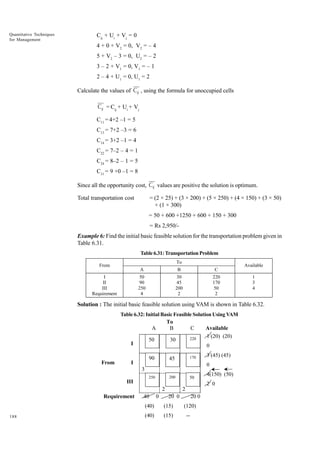 Quantitative Techniques
for Management

Cij + Ui + Vj = 0
4 + 0 + V2 = 0, V2 = – 4
5 + V2 – 3 = 0, U2 = – 2
3 – 2 + V1 = 0, V1 = – 1
2 – 4 + U1 = 0, U1 = 2
Calculate the values of Cij , using the formula for unoccupied cells

Cij = Cij + Ui + Vj
C11 = 4+2 –1 = 5
C13 = 7+2 –3 = 6
C14 = 3+2 –1 = 4
C22 = 7–2 – 4 = 1
C24 = 8–2 – 1 = 5
C31 = 9 +0 –1 = 8
Since all the opportunity cost, Cij values are positive the solution is optimum.
Total transportation cost

= (2 × 25) + (3 × 200) + (5 × 250) + (4 × 150) + (3 × 50)
+ (1 × 300)
= 50 + 600 +1250 + 600 + 150 + 300
= Rs 2,950/-

Example 6: Find the initial basic feasible solution for the transportation problem given in
Table 6.31.
Table 6.31: Transportation Problem
To

From

A

C

50
90
250
4

I
II
III
Requirement

B
30
45
200
2

220
170
50
2

Available
1
3
4

Solution : The initial basic feasible solution using VAM is shown in Table 6.32.
Table 6.32: Initial Basic Feasible Solution Using VAM
To
A
B
C
Available

50

I

From

220

30

0
90

I

170

45

200

250

50

III

4(150) (50)
2 0

2
40

0

2
20 0

(40)
188

3 (45) (45)
0

3

Requirement

1 (20) (20)

(15)

(40)

(15)

20 0
(120)
--

 