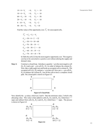 19 + 0 + Vi

= 0,

10 + 0 + V4

= 0,

V4 = – 10

60 + U2 – 10

= 0,

U2 = – 50

20 + U3 – 10

= 0,

U3 = – 10

8 – 10 + V2

= 0,

V2 = 2

40 – 50 + V3

= 0,

Transportation Model

V1 = – 19

V3 = 10

Find the values of the opportunity cost, Cij for unoccupied cells,

Cij = Cij + Ui + Vj
C12 = 30 + 0 + 2 = 32
C13 = 50 + 0 + 10 = 60
C21 = 70 – 50 – 19 = 1
C22 = 30 – 50 + 2 = –18
C31 = 40 – 10 – 19 = 11
C33 = 70 – 10 + 10 = 70
In Table the cell (2,2) has the most negative opportunity cost. This negative
cost has to be converted to a positive cost without altering the supply and
demand value.
Step 4:

Construct a closed loop . Introduce a quantity + q in the most negative cell
(S2, D2 ) and a put – q in cell (S3, D2 ) in order to balance the column D2.
Now, take a right angle turn and locate an occupied cell in column D4. The
occupied cell is (S3, D4) and put a + q in that cell. Now, put a – q in cell (S2,
D4 ) to balance the column D4. Join all the cells to have a complete closed
path. The closed path is shown in Figure 6.5.

θ
0

-θ
2

θ

-θ
8

0
Figure 6.5: Closed Path

Now, identify the – q values, which are 2 and 8. Take the minimum value, 2 which is the
allocating value. This value is then added to cells (S2, D2 ) and (S3, D4 ) which have ‘+’
signs and subtract from cells (S2, D4 ) and (S3, D2 ) which have ‘–’ signs. The process
is shown in Figure 6.6

θ

-θ
(S2, D4)
2-2 = 0

(S2, D2)
0+2 = 2

-θ
(S3, D2)
8-2 = 6

Figure 6.6

θ
(S3, D4)
10+2 = 12
191

 
