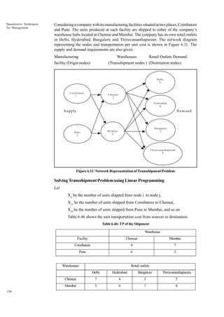 Quantitative Techniques
for Management

Considering a company with its manufacturing facilities situated at two places, Coimbatore
and Pune. The units produced at each facility are shipped to either of the company’s
warehouse hubs located at Chennai and Mumbai. The company has its own retail outlets
in Delhi, Hyderabad, Bangalore and Thiruvananthapuram. The network diagram
representing the nodes and transportation per unit cost is shown in Figure 6.11. The
supply and demand requirements are also given.
Manufacturing
facility (Origin nodes)

Warehouses
Retail Outlets Demand
(Transshipment nodes ) (Destination nodes)

D elh i
5

C o im b a to re
1

C h en n a i
3
H yd era b a d
6

S u p p ly

D em and

B a n g a lo re
7

M um bai
4

Pune
2

T h iru v a n a n th ap u ra m
8

Figure 6.11: Network Representation of Transshipment Problem

Solving Transshipment Problem using Linear Programming
Let
Xij be the number of units shipped from node i to node j,
X13 be the number of units shipped from Coimbatore to Chennai,
X24 be the number of units shipped from Pune to Mumbai, and so on
Table 6.46 shows the unit transportation cost from sources to destination.
Table 6.46: TP of the Shipment
Warehouse
Facility

Chennai

Mumbai

Coimbatore

4

7

Pune

6

3

Warehouses

Retail outlets
Delhi

Bangalore

Thiruvananthapuram

Chennai

7

4

3

5

Mumbai
198

Hyderabad

5

6

7

8

 