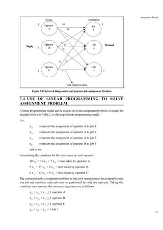 Assignment Model

Source
1

Destination
10

Operator
A

16

Job
1

1

7
Supply

9

Operator
B

1

Operator
C

1

1

Demand

13

6

1

Job
2

Job
3

17
6

5

Time Taken (in mins)

Figure 7.1: Network Diagram for an Operator-job Assignment Problem

7.4 USE OF LINEAR PROGRAMMING TO SOLVE
ASSIGNMENT PROBLEM
A linear programming model can be used to solve the assignment problem. Consider the
example shown in Table 2, to develop a linear programming model.
Let,
x 11

represent the assignment of operator A to job 1

x 12

represent the assignment of operator A to job 2

x 13

represent the assignment of operator A to job 3

x 21

represent the assignment of operator B to job 1

and so on.
Formulating the equations for the time taken by each operator,
10 x11 + 16 x12 + 7 x13 = time taken by operator A.
9 x21 + 17 x22 + 6 x23 = time taken by operator B.
6 x31 + 13 x32 + 5 x33 = time taken by operator C.
The constraint in this assignment problem is that each operator must be assigned to only
one job and similarly, each job must be performed by only one operator. Taking this
constraint into account, the constraint equations are as follows:
x11 + x12 + x13 < 1 operator A
x21 + x22 + x23 < 1 operator B
x31 + x32 + x33 < 1 operator C
x11 + x21 + x31 = 1 Job 1

211

 