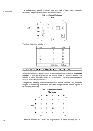 Quantitative Techniques
for Management

The number of lines drawn is 5, which is equal to the order of matrix. Hence optimality
is reached. The optimal assignments are shown in Table 7.15.
Table 7.15: Optimal Assignment

Men
1

3

4

5

I

5

0

3

3

7

II

6

8

0

0

0

III

0

2

4

4

1

IV

0

1

4

4

0

V

Job

2

2

2

0

1

1

Therefore, the optimal solution is:
Job

Men

Time

I

2

15

II

4

14

III

1

21

IV

5

20

V

3

16

Total time = 86 hours

7.7 UNBALANCED ASSIGNMENT PROBLEM
If the given matrix is not a square matrix, the assignment problem is called an unbalanced
problem. In such type of problems, add dummy row(s) or column(s) with the cost
elements as zero to convert the matrix as a square matrix. Then the assignment problem
is solved by the Hungarian method.
Example 3: A company has five machines that are used for four jobs. Each job can be
assigned to one and only one machine. The cost of each job on each machine is given in
the following Table 7.16.
Table 7.16: Assignment Problem

Machines
A

B

C

D

E

1

5

7

11

6

7

2

8

5

5

6

5

3

6

7

10

7

3

4

10

4

8

2

4

Job

218

Solution: Convert the 4 × 5 matrix into a square matrix by adding a dummy row D5.

 