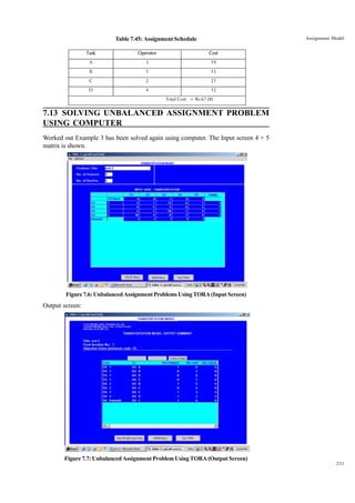 Assignment Model

Table 7.45: Assignment Schedule
Task

Operator

Cost

A

3

19

B

1

15

C

2

21

D

4

12
Total Cost = Rs.67.00

7.13 SOLVING UNBALANCED ASSIGNMENT PROBLEM
USING COMPUTER
Worked out Example 3 has been solved again using computer. The Input screen 4 × 5
matrix is shown.

Figure 7.6: Unbalanced Assignment Problems Using TORA (Input Screen)

Output screen:

Figure 7.7: Unbalanced Assignment Problem Using TORA (Output Screen)
231

 