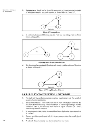 Quantitative Techniques
for Management

b.

Looping error should not be formed in a network, as it represents performance
of activities repeatedly in a cyclic manner, as shown below in Figure 8.7.

3

2

1
Incorrect

Figure 8.7: Looping Error

c.

In a network, there should be only one start event and one ending event as shown
below, in Figure 8.8.

3
D ummy

A
1

2

1

2

Figure 8.8: Only One Start and End Event

d.

The direction of arrows should flow from left to right avoiding mixing of direction
as shown in Figure 8.9.

3

2

1
Incorrect

Figure 8.9: Wrong Direction of Arrows

8.4 RULES IN CONSTRUCTING A NETWORK
1.
2.

The event numbered 1 is the start event and an event with highest number is the
end event. Before an activity can be undertaken, all activities preceding it must be
completed. That is, the activities must follow a logical sequence (or – interrelationship) between activities.

3.

In assigning numbers to events, there should not be any duplication of event numbers
in a network.

4.
244

No single activity can be represented more than once in a network. The length of
an arrow has no significance.

Dummy activities must be used only if it is necessary to reduce the complexity of
a network.

5.

A network should have only one start event and one end event.

 