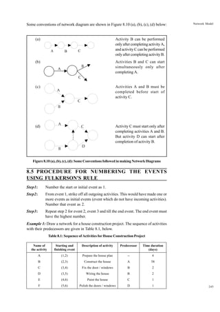 Some conventions of network diagram are shown in Figure 8.10 (a), (b), (c), (d) below:

(a)
A

B

Activity B can be performed
only after completing activity A,
and activity C can be performed
only after completing activity B.

C

(b)

Activities B and C can start
simultaneously only after
completing A.

B

A

Network Model

C

(c)

Activities A and B must be
completed before start of
activity C.

A
C
B

A

(d)

C

Activity C must start only after
completing activities A and B.
But activity D can start after
completion of activity B.

D

B

Figure 8.10 (a), (b), (c), (d): Some Conventions followed in making Network Diagrams

8.5 PROCEDURE FOR NUMBERING THE EVENTS
USING FULKERSON'S RULE
Step1:

Number the start or initial event as 1.

Step2:

From event 1, strike off all outgoing activities. This would have made one or
more events as initial events (event which do not have incoming activities).
Number that event as 2.

Step3:

Repeat step 2 for event 2, event 3 and till the end event. The end event must
have the highest number.

Example 1: Draw a network for a house construction project. The sequence of activities
with their predecessors are given in Table 8.1, below.
Table 8.1: Sequence of Activities for House Construction Project
Name of
the activity

Starting and
finishing event

Description of activity

Predecessor

Time duration
(days)

A

(1,2)

Prepare the house plan

--

4

B

(2,3)

Construct the house

A

58

C

(3,4)

Fix the door / windows

B

2

D

(3,5)

Wiring the house

B

2

E

(4,6)

Paint the house

C

1

F

(5,6)

Polish the doors / windows

D

1

245

 